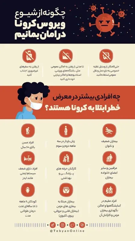 انتقال ویروس کرونا، پرخطرها کدامند؟