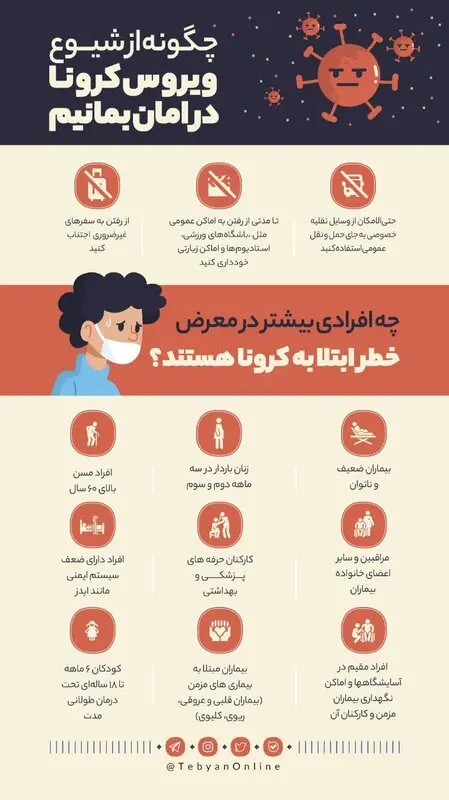 انتقال ویروس کرونا، پرخطرها کدامند؟
