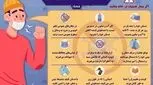 پیشگیری از ویروس کرونا، تصویری