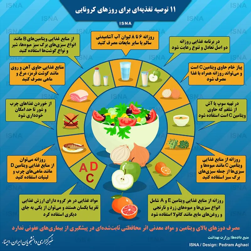 پیشگیری از ویروس کرونا، 11 توصیه تغذیه ای