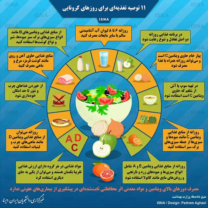 پیشگیری از ویروس کرونا، 11 توصیه تغذیه ای