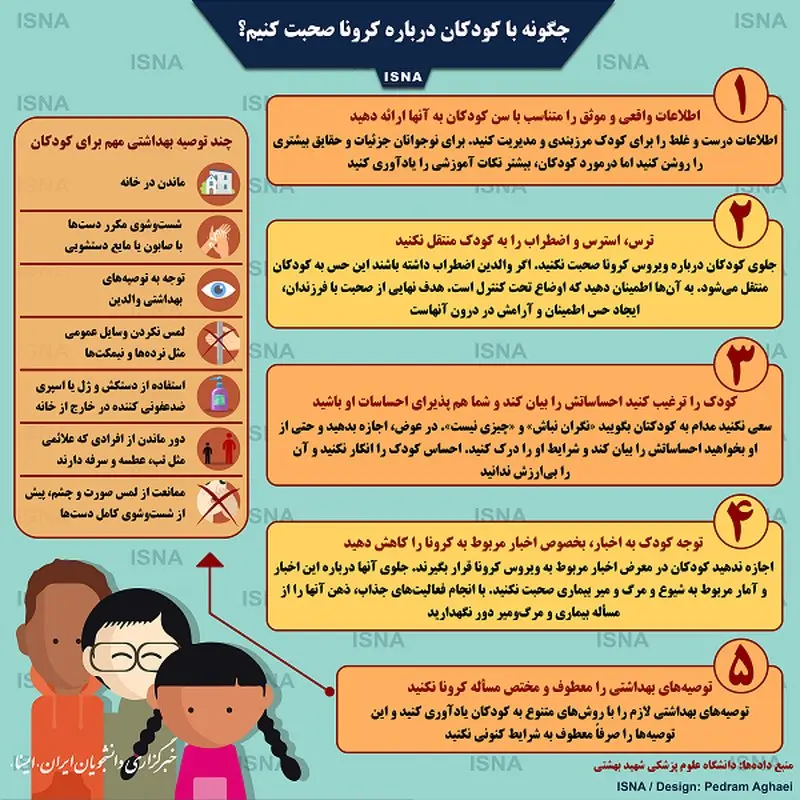 کرونا ویروس جدید، روش توضیح برای کودکان