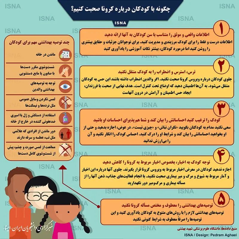 کرونا ویروس جدید، روش توضیح برای کودکان
