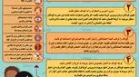 کرونا ویروس جدید، روش توضیح برای کودکان
