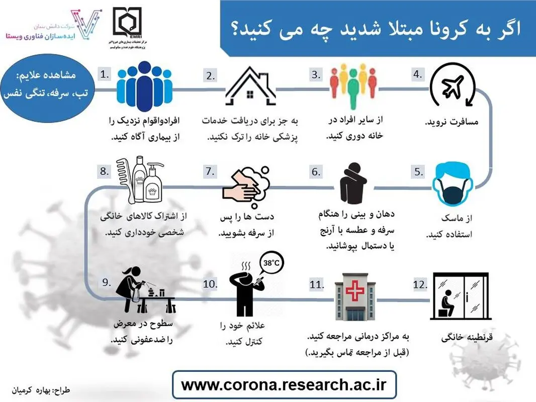 اگر به کرونا مبتلا شدیم چه کنیم؟