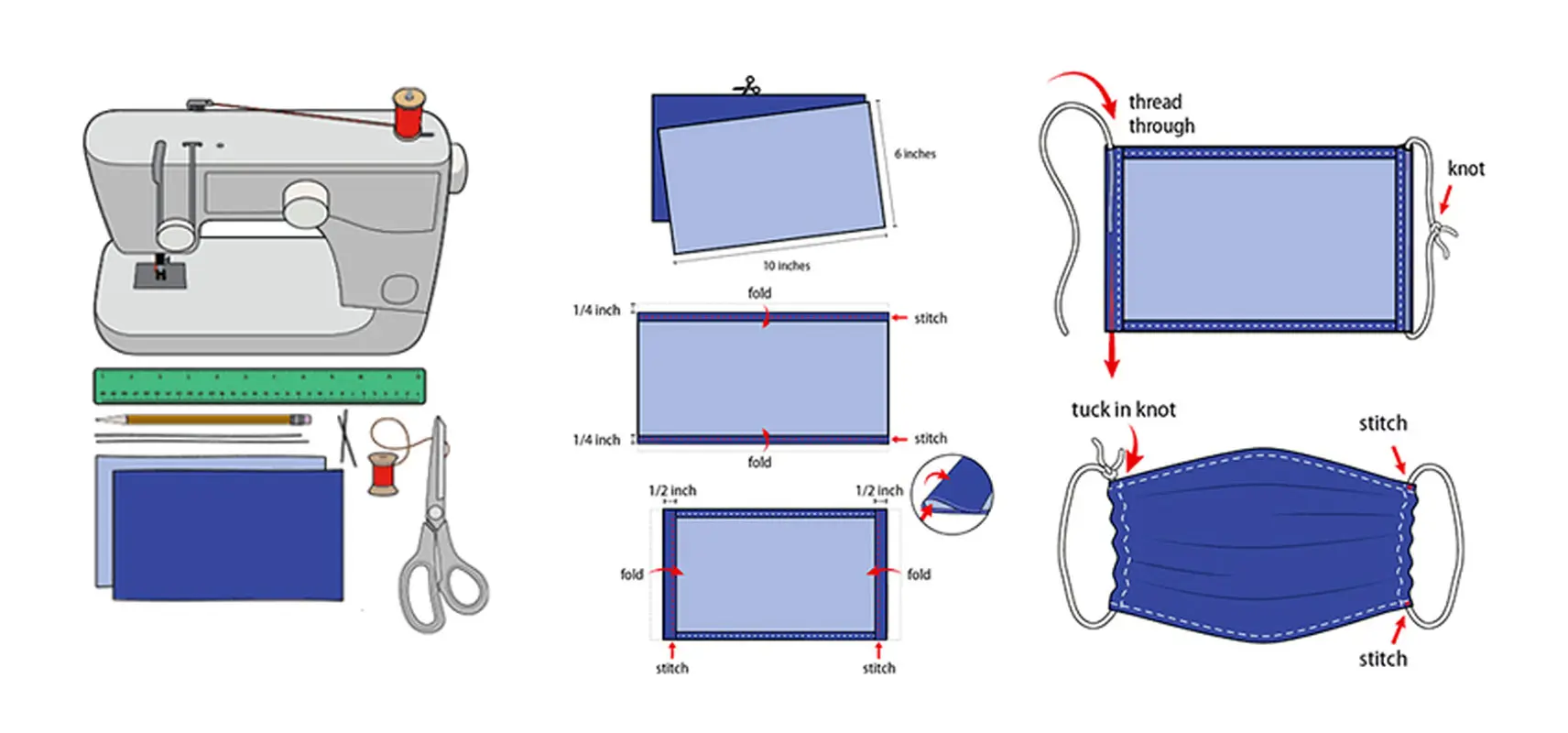 جلوگیری از ویروس کرونا، نکاتی درباره ماسک های پارچه ای