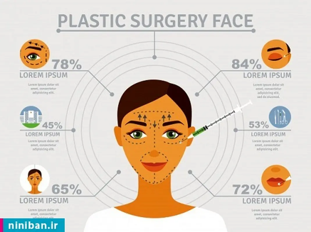 کلینیک زیبایی در تهران، انواع خدمات زیبایی