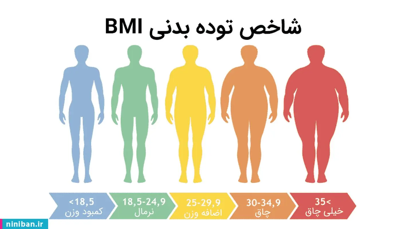این ۶ کشور چاقترین مردم دنیا را دارند
