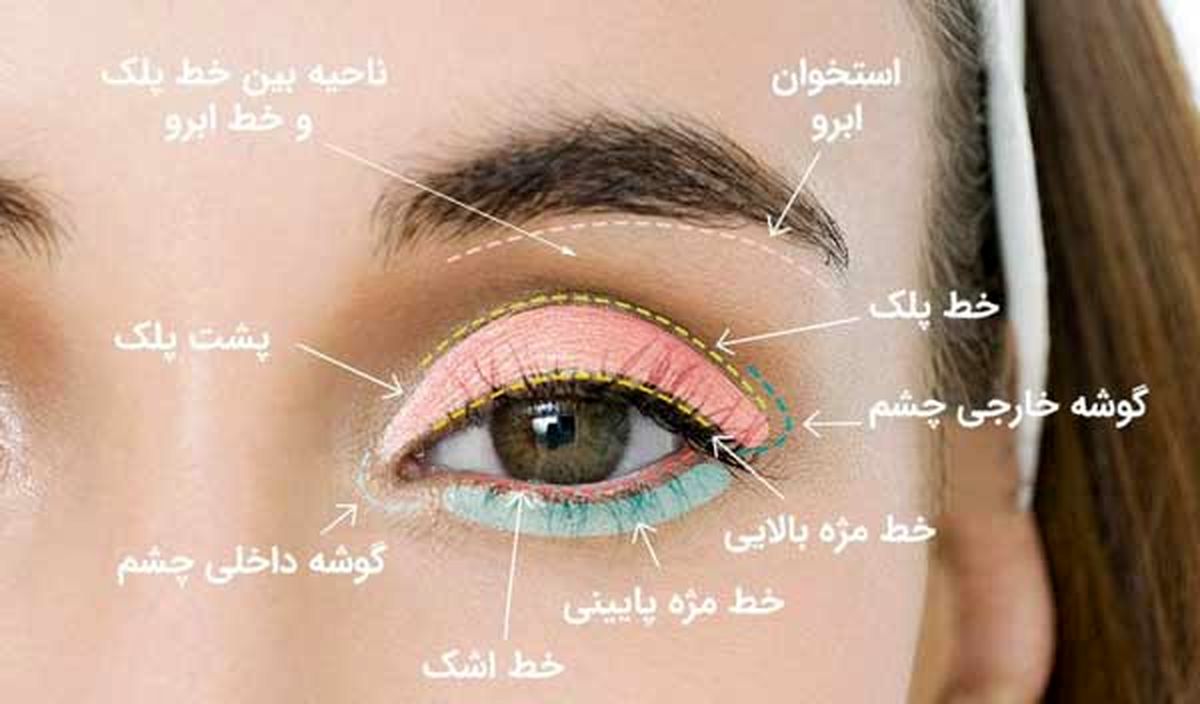 ترفندهای آرایشی برای درشت‌تر کردن چشمان ریز