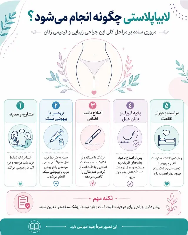 افزایش تقاضا برای لابیاپلاستی؛ جراحی‌ای با اهداف زیبایی و عملکردی