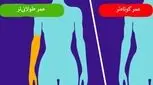 اگر این نشانه ها را دارید عمرتان طولانی است 
