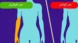 اگر این نشانه ها را دارید عمرتان طولانی است 