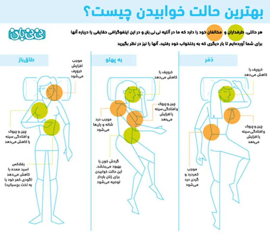 تصویری: خوابیدن زنان باردار