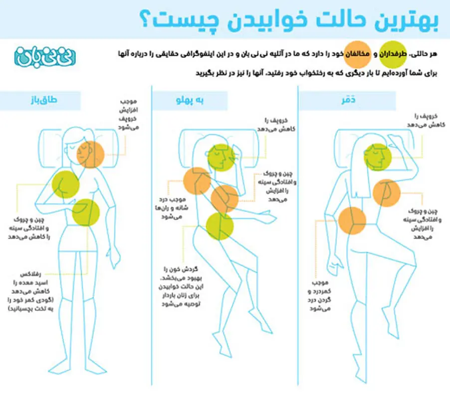تصویری: خوابیدن زنان باردار