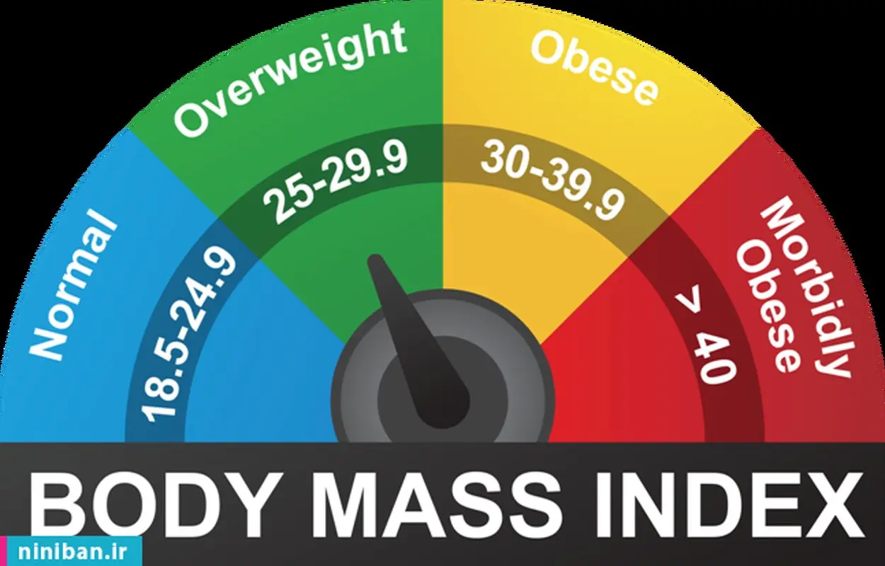 محاسبه وزن ایده آل