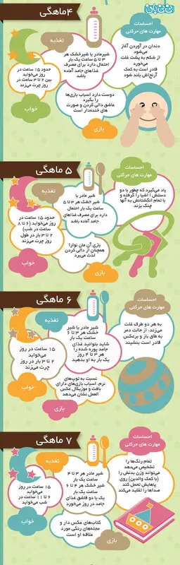 تصویری: مراحل رشد نوزاد، 4 تا 7 ماهگی (2)