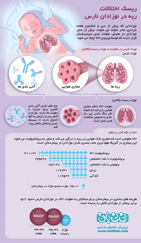تصویری: نارس بودن ریه نوزاد (7)