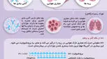 تصویری: نارس بودن ریه نوزاد (7)