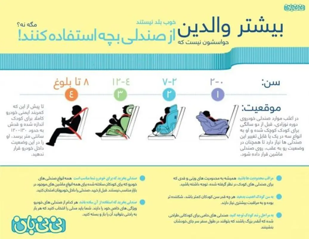 تصویری: خرید صندلی ماشین بچه