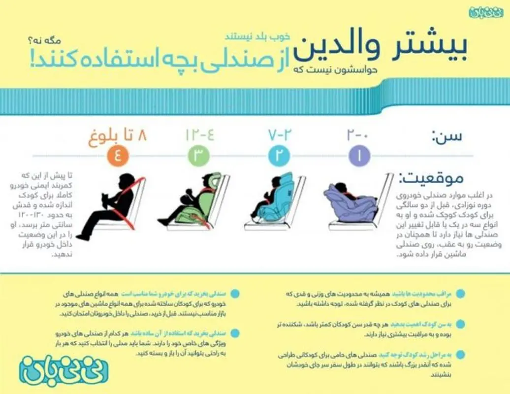 تصویری: خرید صندلی ماشین بچه