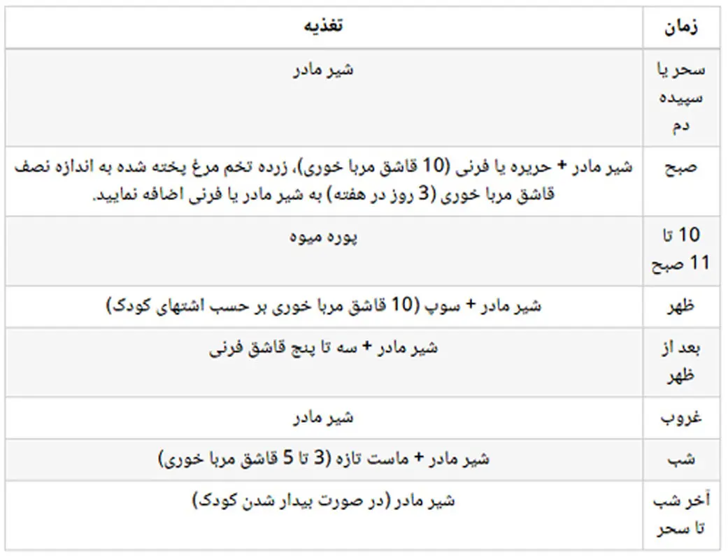 تغذیه نوزاد، جدول برنامه ریزی