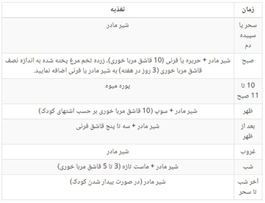 تغذیه نوزاد، جدول برنامه ریزی