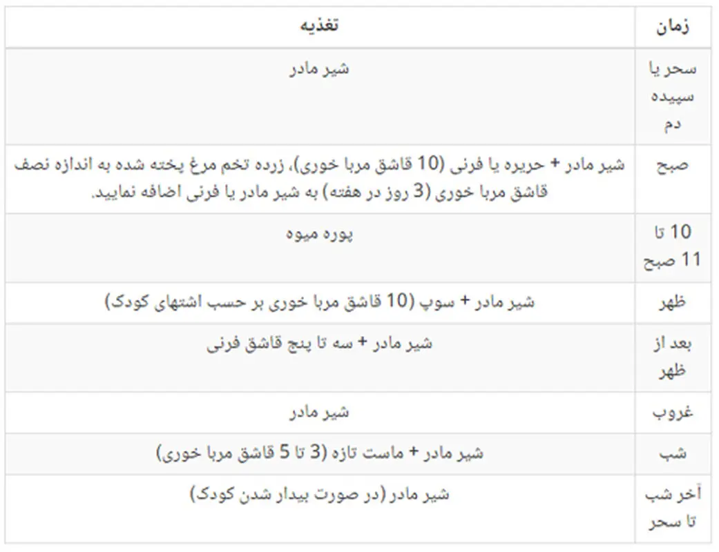 تغذیه نوزاد، جدول برنامه ریزی
