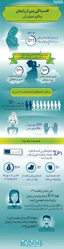 تصویری: افسردگی پس از زایمان، تاثیر اسپا بر آن