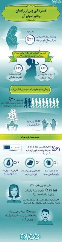 تصویری: افسردگی پس از زایمان، تاثیر اسپا بر آن