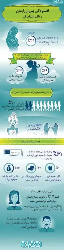 تصویری: افسردگی پس از زایمان، تاثیر اسپا بر آن