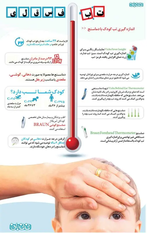 تب کردن کودکان، اندازه‌گیری با دماسنج