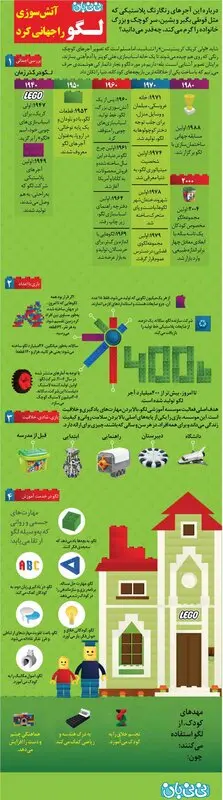 تصویری: درباره اسباب بازی لگو