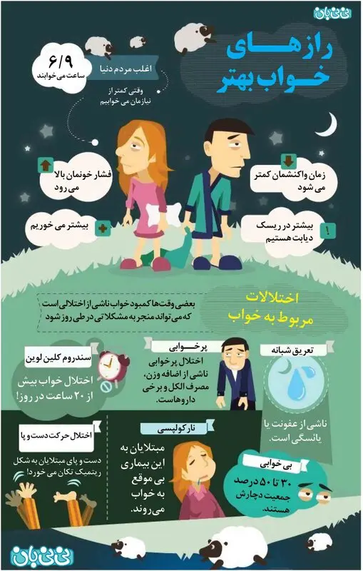 تصویری: بلای بی خوابی بعد از زایمان