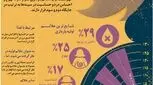 تصویری: شایع ترین علائم حاملگی (6)