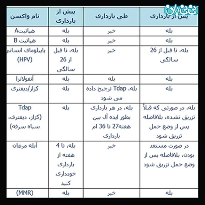 همه چیز درباره واکسن‌های بارداری