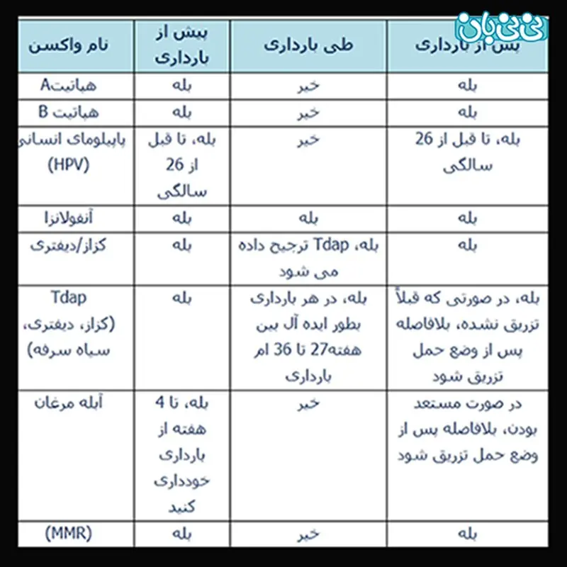 همه چیز درباره واکسن‌های بارداری