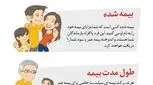 تصویری: چرا بیمه عمر؟ (6)