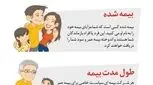تصویری: چرا بیمه عمر؟ (6)