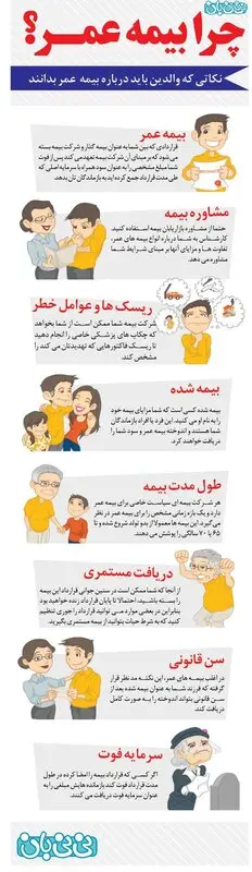 تصویری: چرا بیمه عمر؟ (6)