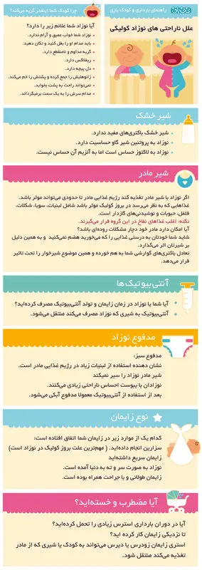 رفع کولیک نوزادان، مطالعه کنید