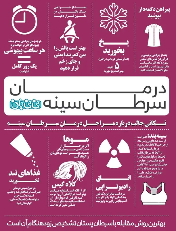 درمان بیماری زنان، سرطان پستان