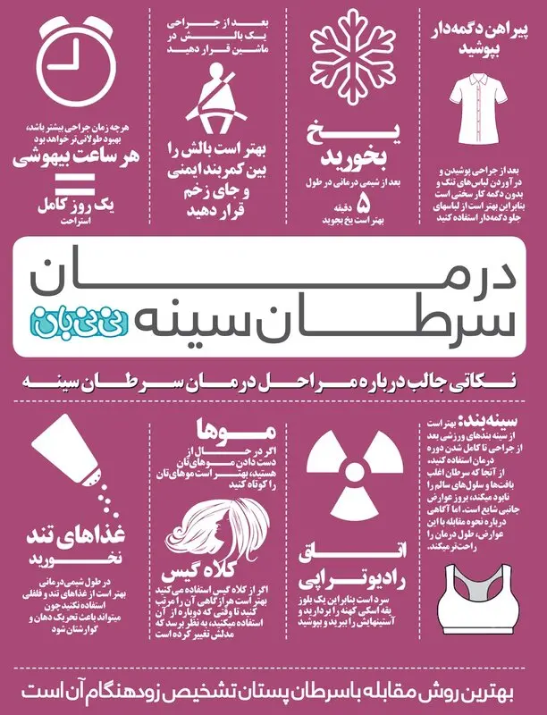 درمان بیماری زنان، سرطان پستان