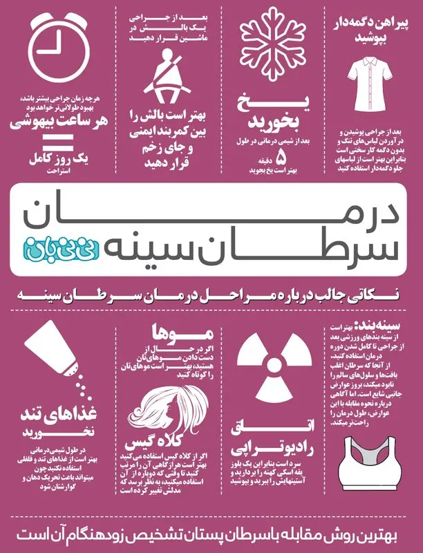 درمان بیماری زنان، سرطان پستان