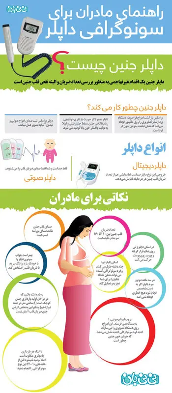 تصویری: سونوگرافی داپلر در بارداری