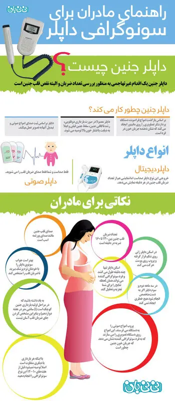 تصویری: سونوگرافی داپلر در بارداری