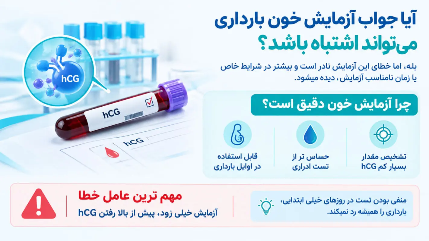 آیا جواب آزمایش خون بارداری می‌تواند اشتباه باشد؟