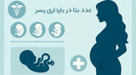 عدد بتا در بارداری پسر چند است؟ | جدول عدد بتا در تعیین جنسیت